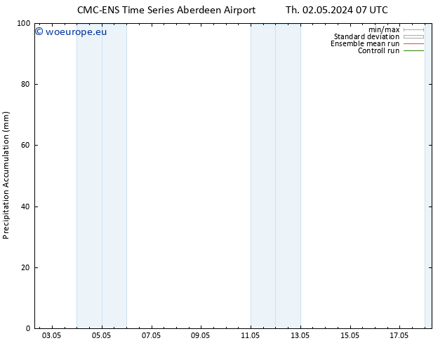 Precipitation accum. CMC TS Mo 06.05.2024 07 UTC