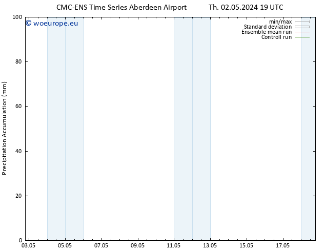 Precipitation accum. CMC TS Su 12.05.2024 19 UTC