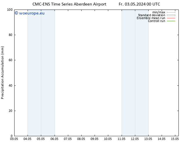 Precipitation accum. CMC TS Tu 07.05.2024 00 UTC