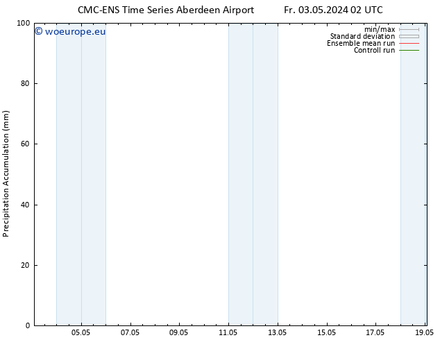 Precipitation accum. CMC TS Tu 07.05.2024 08 UTC