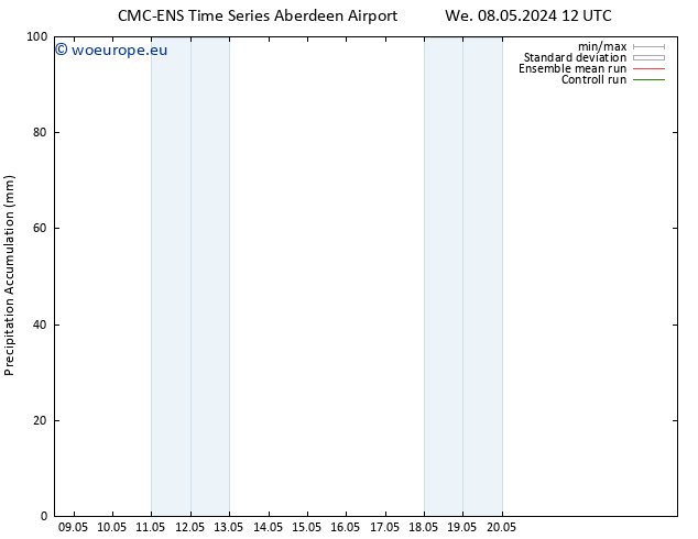 Precipitation accum. CMC TS Tu 14.05.2024 06 UTC
