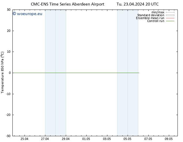 Temp. 850 hPa CMC TS We 24.04.2024 08 UTC