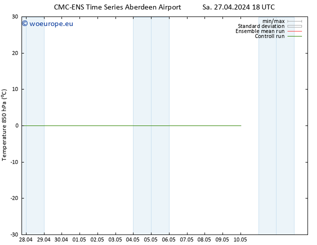 Temp. 850 hPa CMC TS Su 28.04.2024 00 UTC