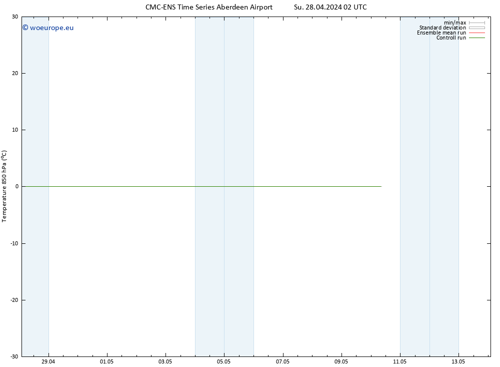 Temp. 850 hPa CMC TS Su 28.04.2024 02 UTC