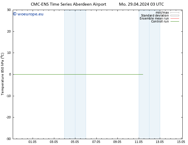 Temp. 850 hPa CMC TS Tu 07.05.2024 03 UTC