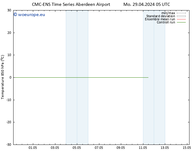 Temp. 850 hPa CMC TS Sa 04.05.2024 05 UTC