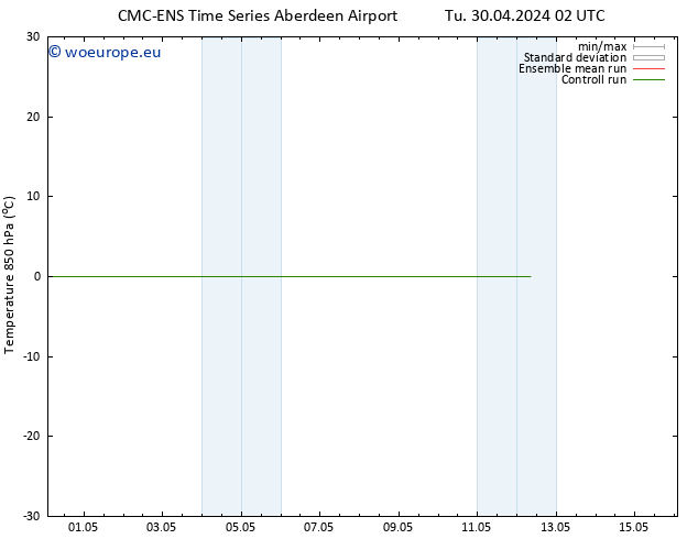 Temp. 850 hPa CMC TS We 01.05.2024 02 UTC