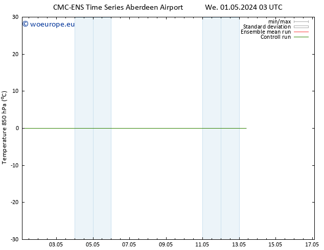 Temp. 850 hPa CMC TS Fr 03.05.2024 15 UTC