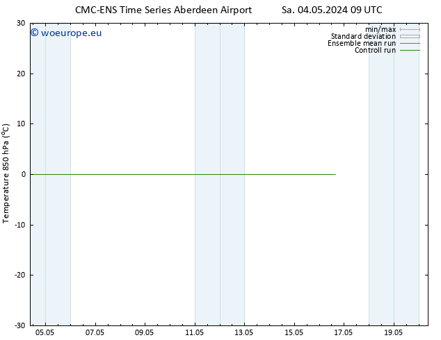 Temp. 850 hPa CMC TS Mo 13.05.2024 09 UTC