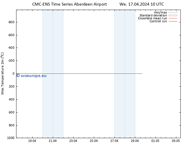 Temperature High (2m) CMC TS Sa 27.04.2024 10 UTC