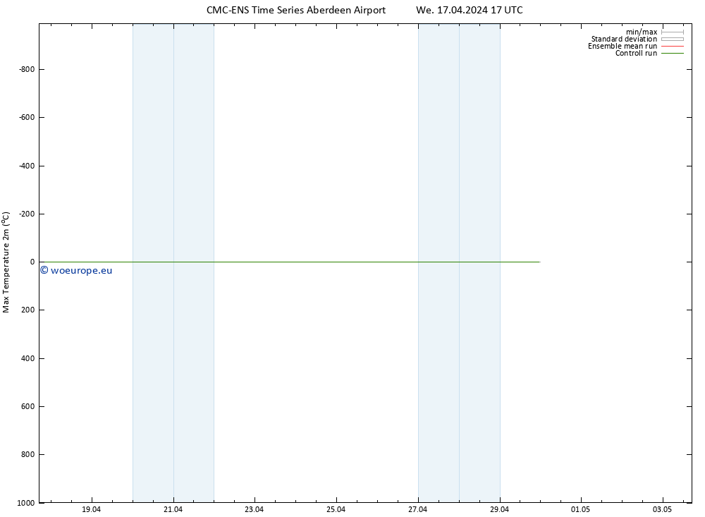 Temperature High (2m) CMC TS We 17.04.2024 17 UTC