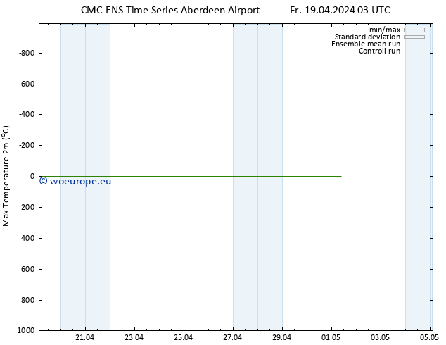 Temperature High (2m) CMC TS Fr 19.04.2024 15 UTC