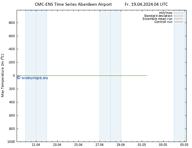Temperature High (2m) CMC TS Fr 19.04.2024 16 UTC