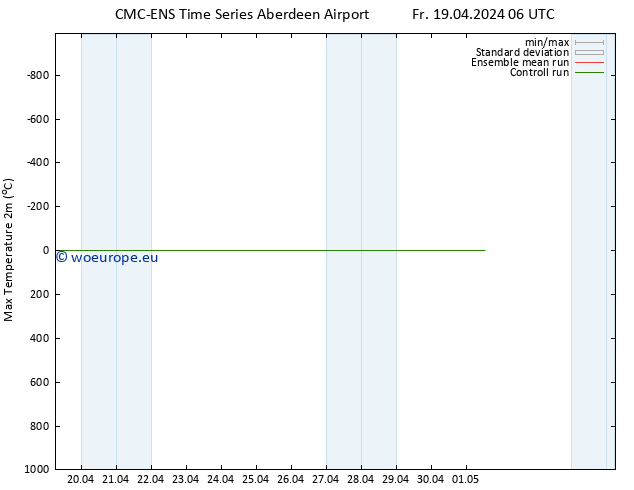 Temperature High (2m) CMC TS Fr 19.04.2024 06 UTC