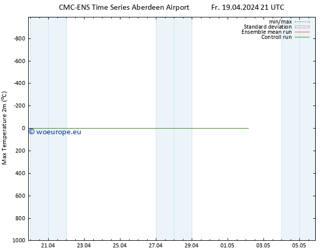 Temperature High (2m) CMC TS Fr 19.04.2024 21 UTC