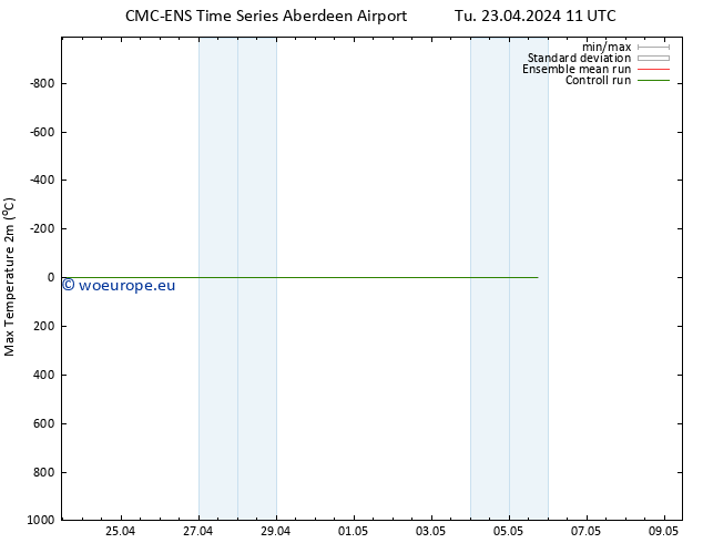 Temperature High (2m) CMC TS Tu 23.04.2024 17 UTC