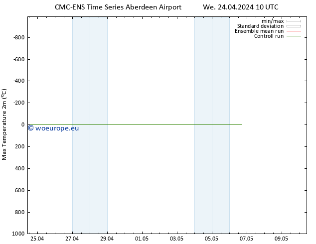 Temperature High (2m) CMC TS We 24.04.2024 16 UTC