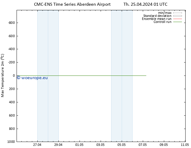 Temperature High (2m) CMC TS Fr 26.04.2024 01 UTC