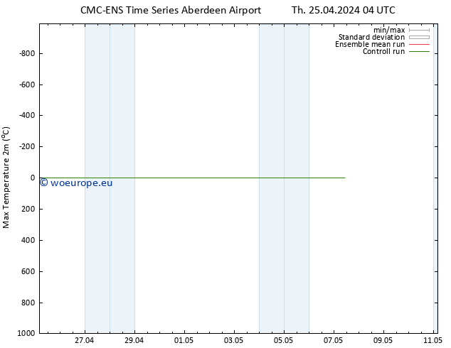 Temperature High (2m) CMC TS Th 25.04.2024 16 UTC