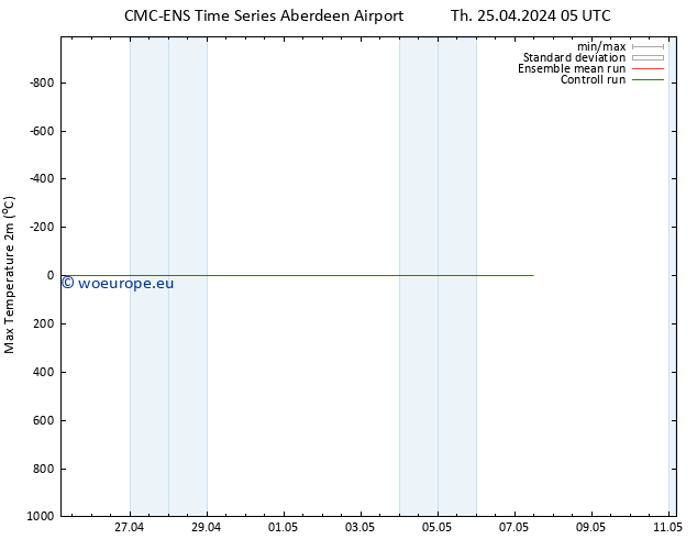 Temperature High (2m) CMC TS Th 25.04.2024 17 UTC