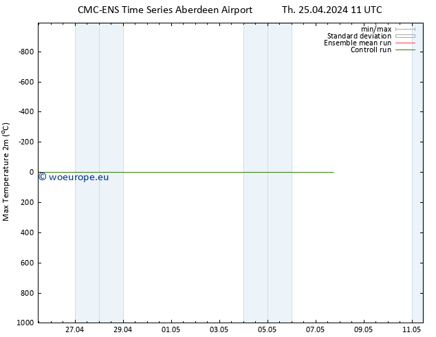 Temperature High (2m) CMC TS Th 25.04.2024 11 UTC