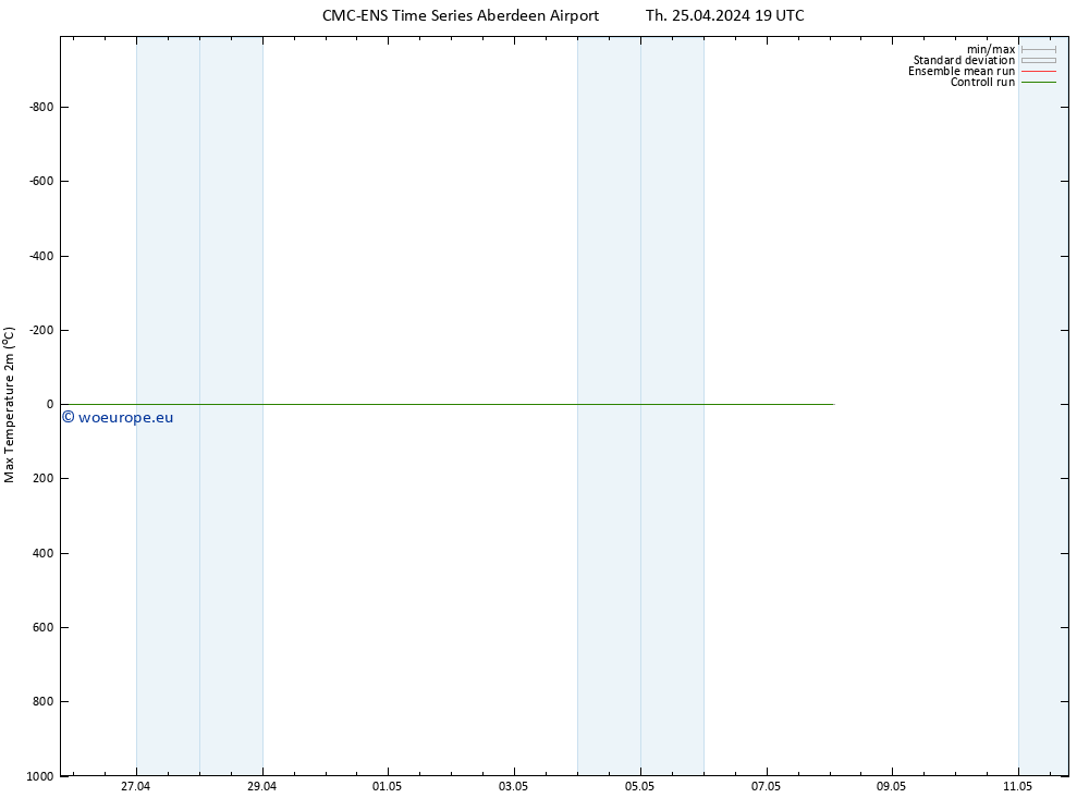Temperature High (2m) CMC TS Fr 26.04.2024 07 UTC