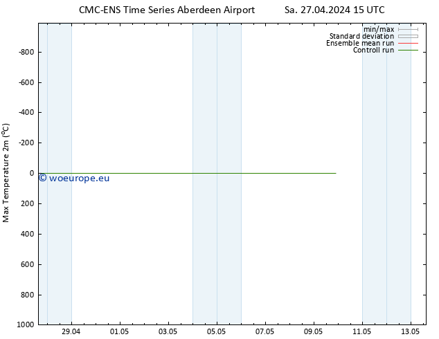 Temperature High (2m) CMC TS Sa 27.04.2024 21 UTC