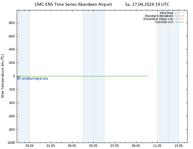 Temperature High (2m) CMC TS Su 05.05.2024 19 UTC