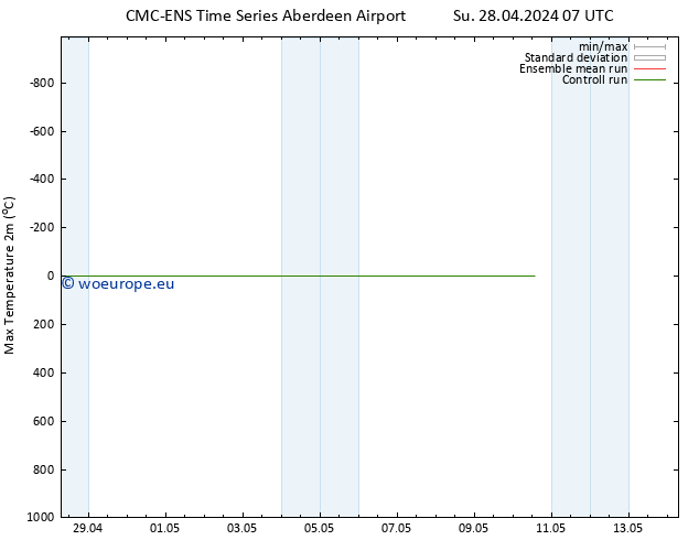 Temperature High (2m) CMC TS Su 28.04.2024 13 UTC