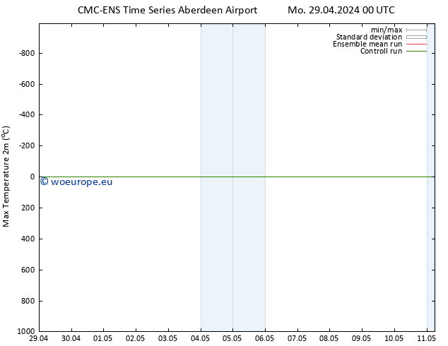 Temperature High (2m) CMC TS Fr 03.05.2024 06 UTC