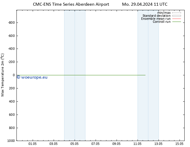 Temperature High (2m) CMC TS Th 09.05.2024 11 UTC