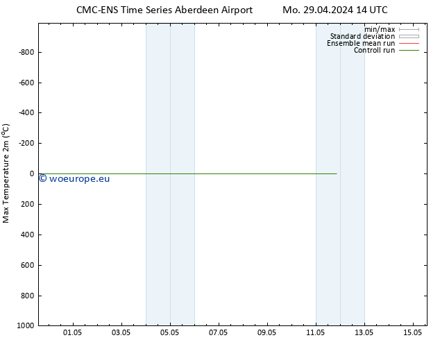 Temperature High (2m) CMC TS Tu 30.04.2024 02 UTC