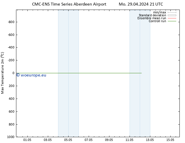 Temperature High (2m) CMC TS Sa 04.05.2024 21 UTC