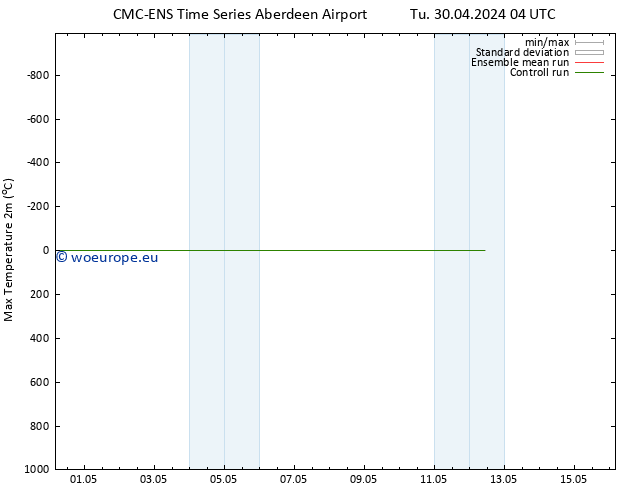 Temperature High (2m) CMC TS We 08.05.2024 16 UTC