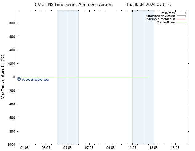 Temperature High (2m) CMC TS Th 02.05.2024 07 UTC