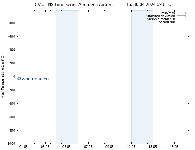 Temperature High (2m) CMC TS Mo 06.05.2024 15 UTC