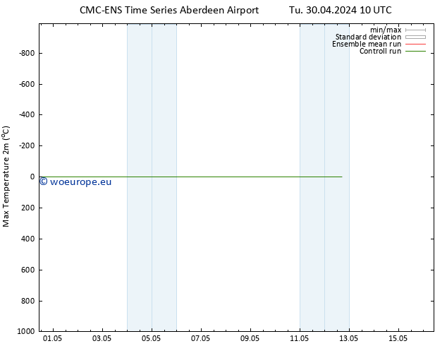 Temperature High (2m) CMC TS Mo 06.05.2024 22 UTC