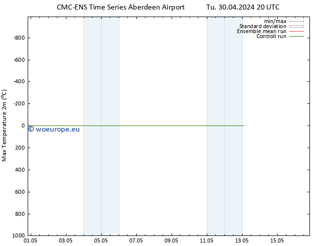 Temperature High (2m) CMC TS We 01.05.2024 08 UTC