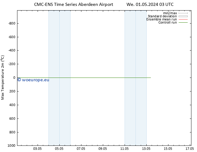Temperature High (2m) CMC TS Mo 06.05.2024 03 UTC