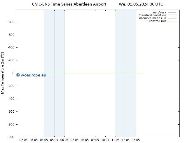 Temperature High (2m) CMC TS Th 02.05.2024 18 UTC