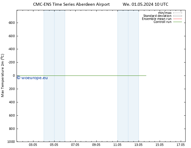 Temperature High (2m) CMC TS Th 02.05.2024 10 UTC