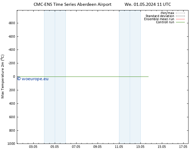 Temperature High (2m) CMC TS We 01.05.2024 23 UTC