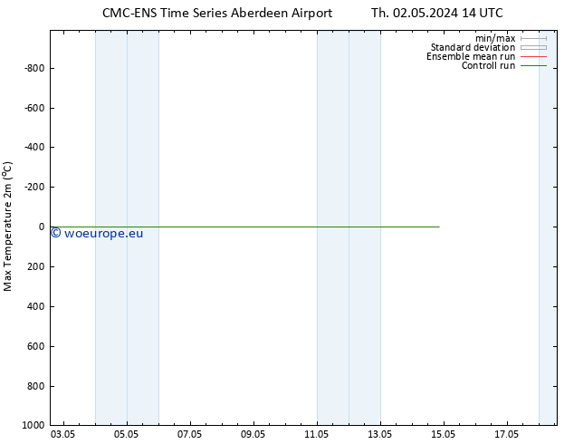 Temperature High (2m) CMC TS Fr 03.05.2024 14 UTC