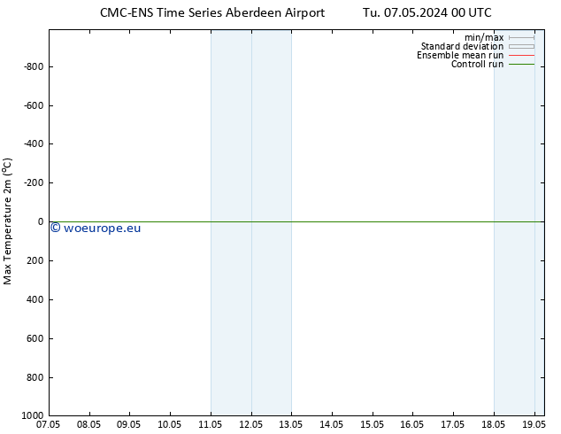 Temperature High (2m) CMC TS Sa 11.05.2024 06 UTC