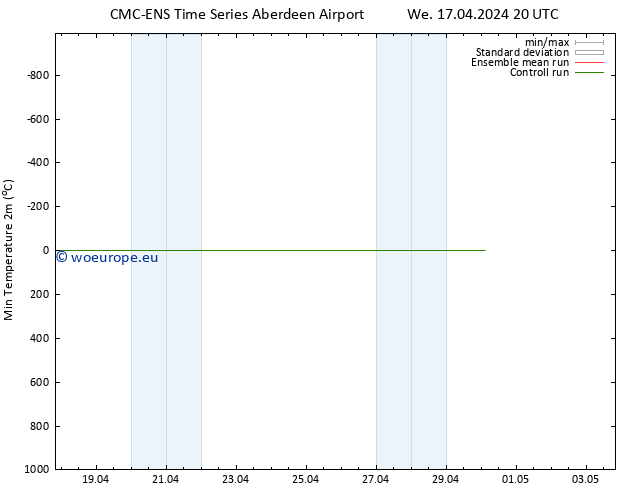 Temperature Low (2m) CMC TS Th 18.04.2024 08 UTC