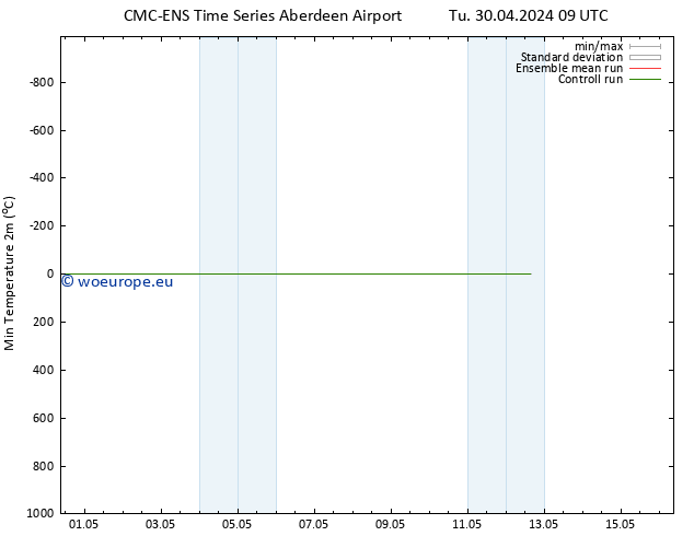 Temperature Low (2m) CMC TS Sa 04.05.2024 09 UTC