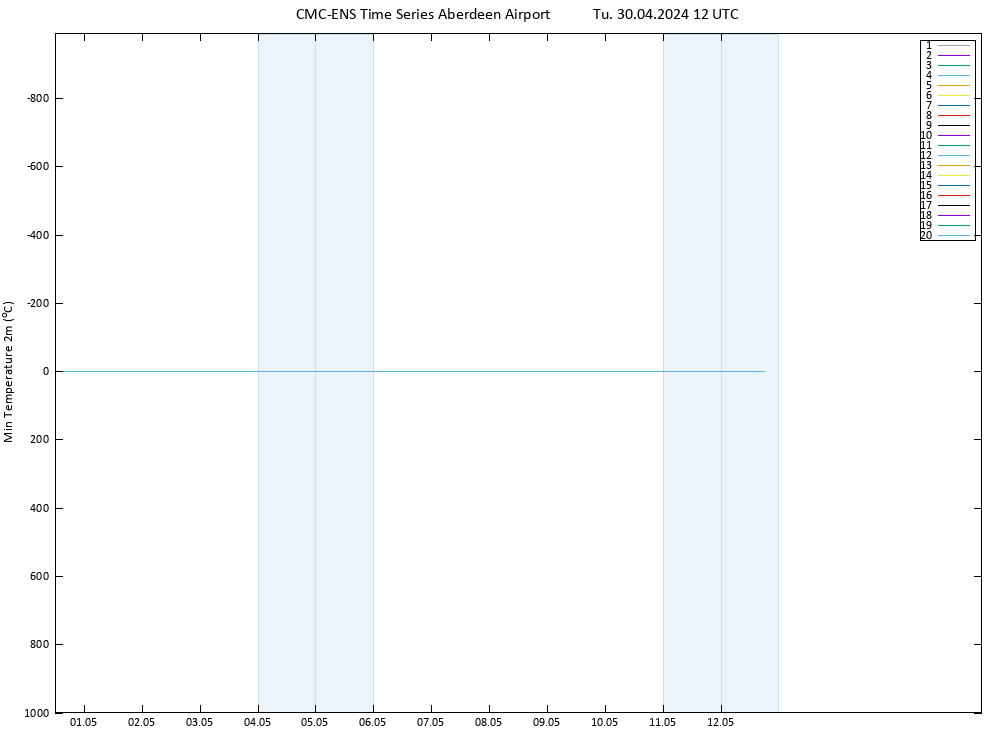 Temperature Low (2m) CMC TS Tu 30.04.2024 12 UTC