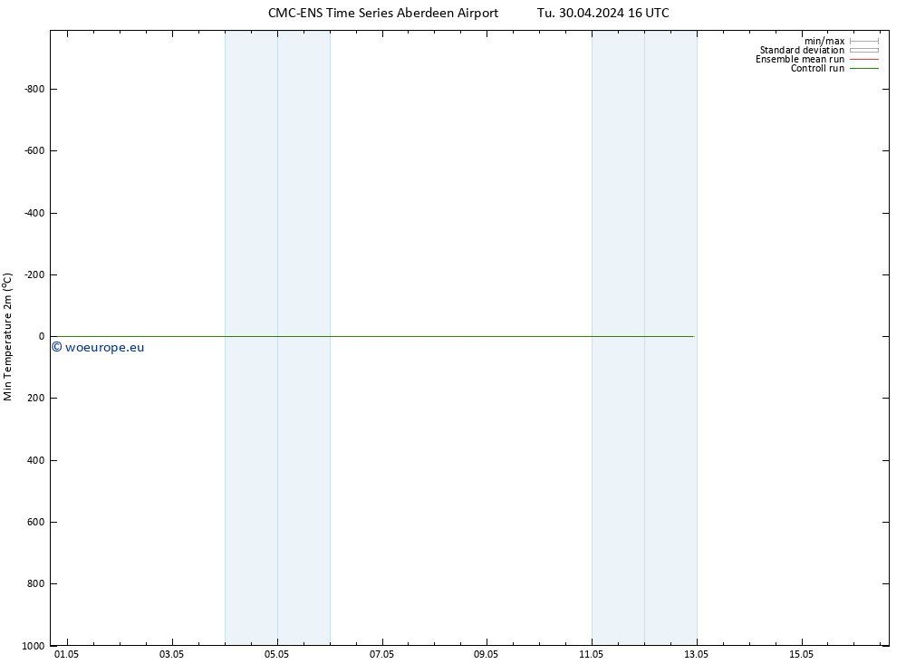 Temperature Low (2m) CMC TS Tu 30.04.2024 16 UTC