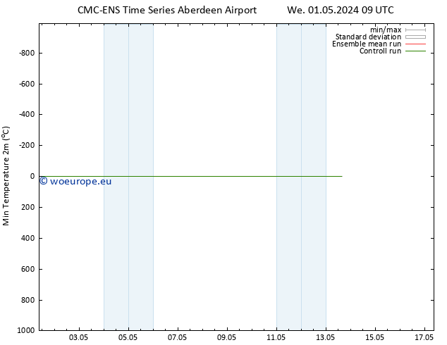 Temperature Low (2m) CMC TS Tu 07.05.2024 09 UTC