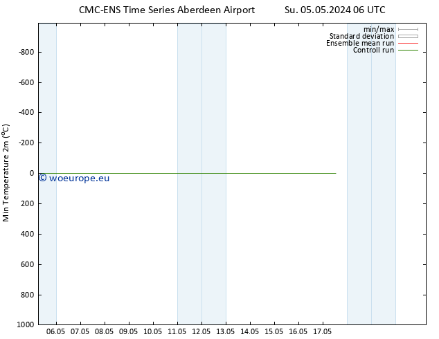 Temperature Low (2m) CMC TS Th 09.05.2024 06 UTC